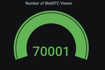 70001