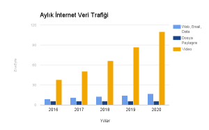 Cisco VNI 2016 Aylık internet veri trafiği