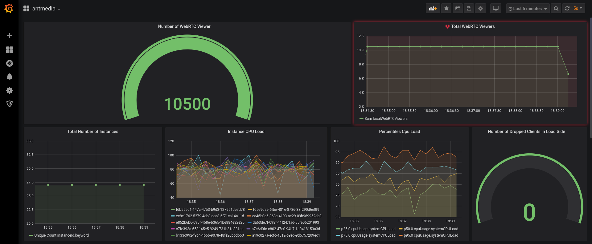 Grafana7