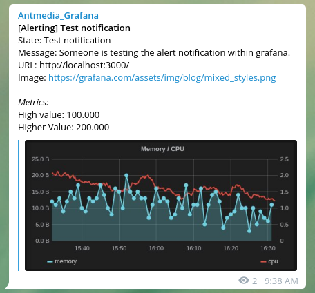 Grafana_telegram