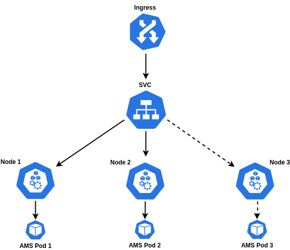 Ant Media server on kubernetes