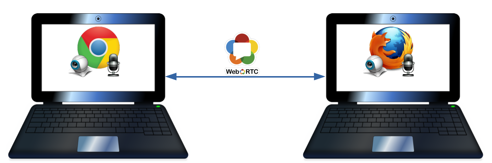 WebRTC Peer-To-Peer Communication