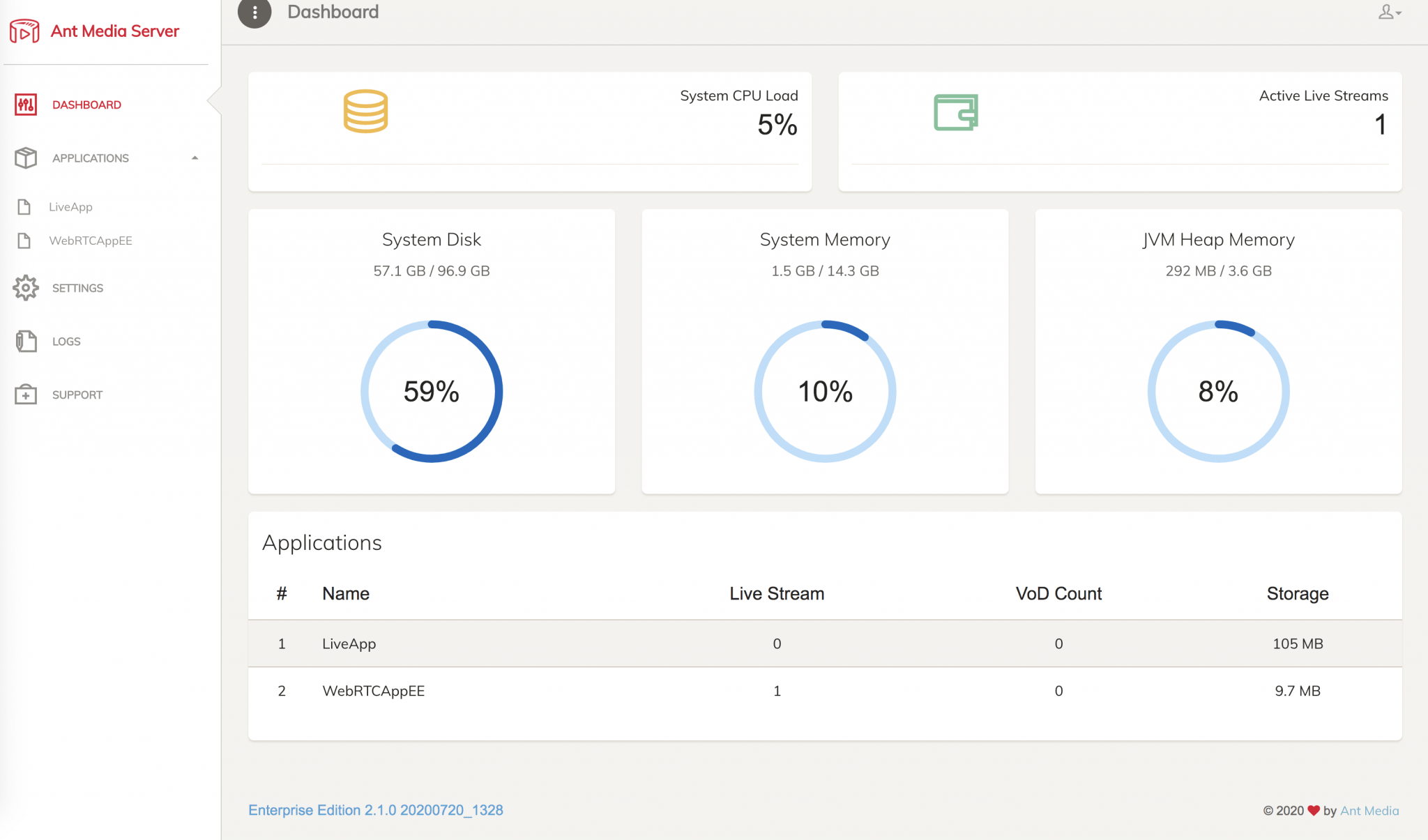 Ant Media Server UI for Management Dashboard