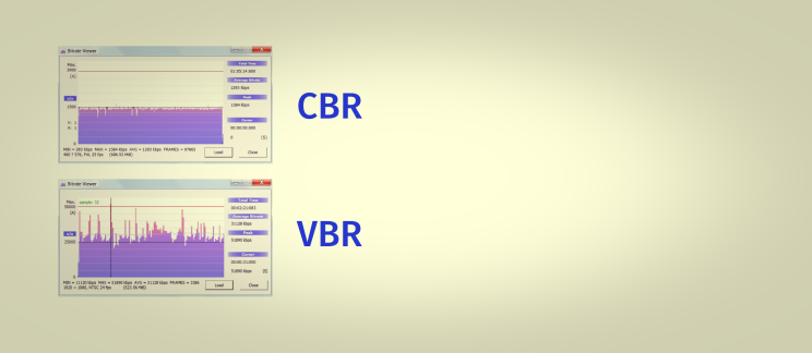 VBR vs CBR